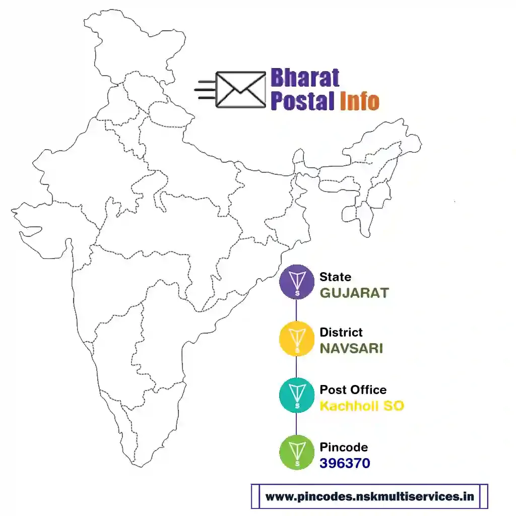 gujarat-navsari-kachholi so-396370